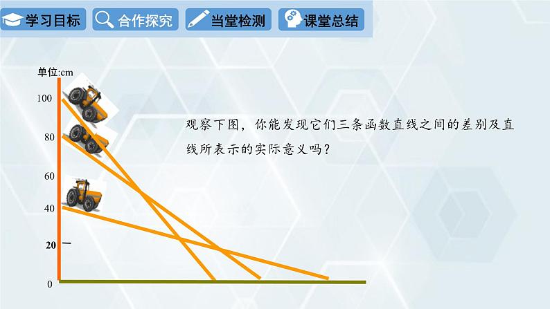 初中数学冀教版八年级下册 课件 21.4 一次函数的应用 第2课时第3页