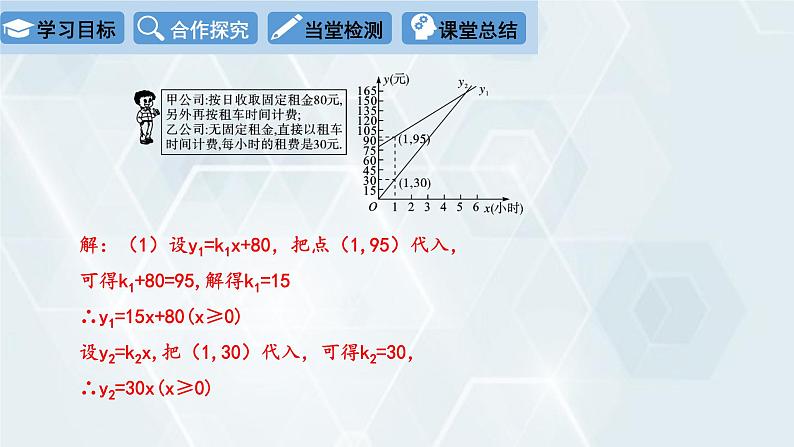 初中数学冀教版八年级下册 课件 21.4 一次函数的应用 第2课时第5页