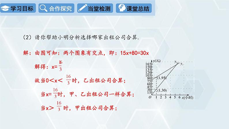 初中数学冀教版八年级下册 课件 21.4 一次函数的应用 第2课时第6页