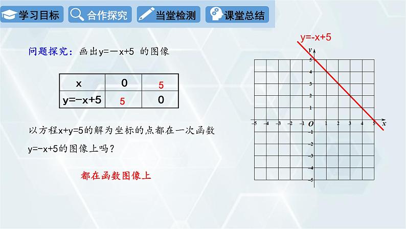 初中数学冀教版八年级下册 课件 21.5 一次函数与二元一次方程的关系05