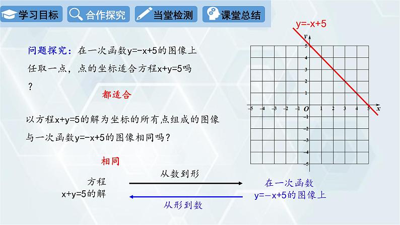 初中数学冀教版八年级下册 课件 21.5 一次函数与二元一次方程的关系06