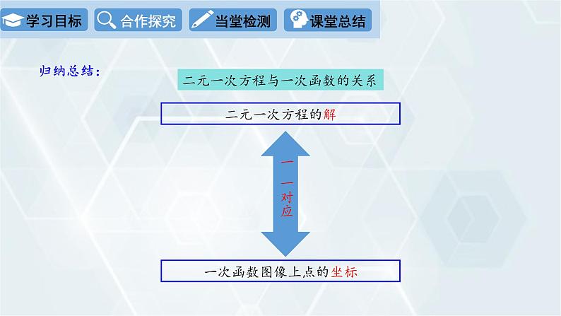 初中数学冀教版八年级下册 课件 21.5 一次函数与二元一次方程的关系07