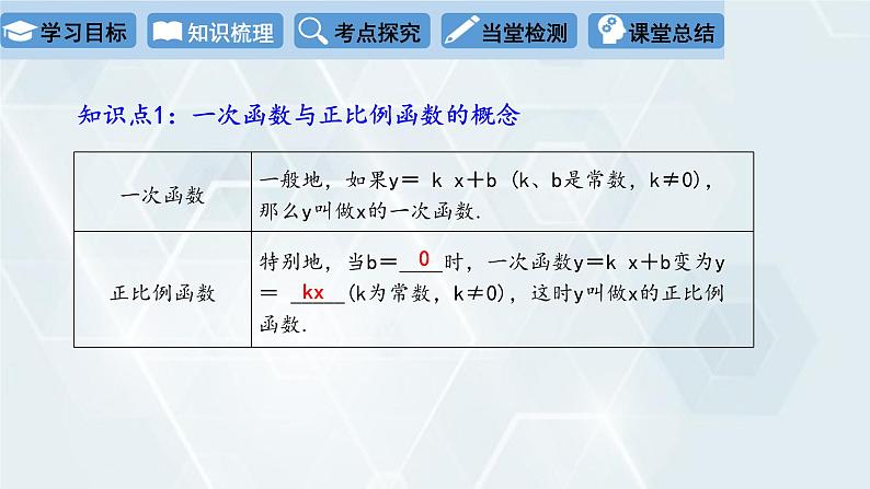 初中数学冀教版八年级下册 课件 第二十一章 复习课03