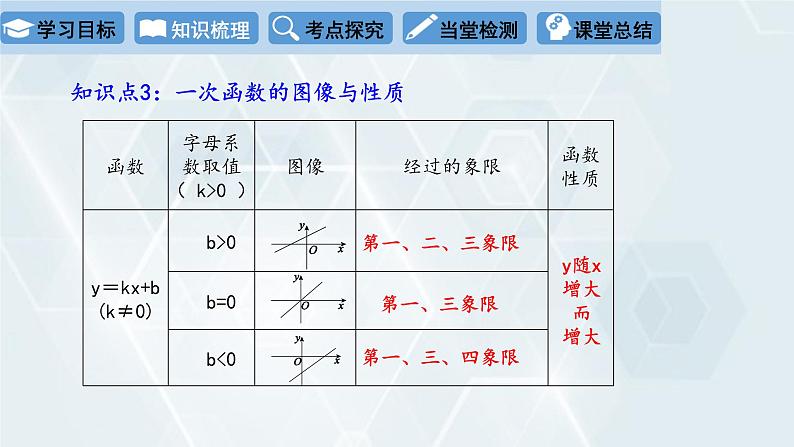 初中数学冀教版八年级下册 课件 第二十一章 复习课05