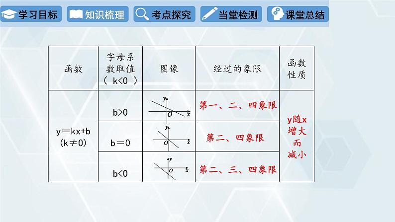 初中数学冀教版八年级下册 课件 第二十一章 复习课06