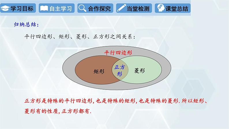 初中数学冀教版八年级下册 课件 22.6 正方形07