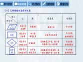 初中数学冀教版八年级下册 课件 第二十二章 复习课