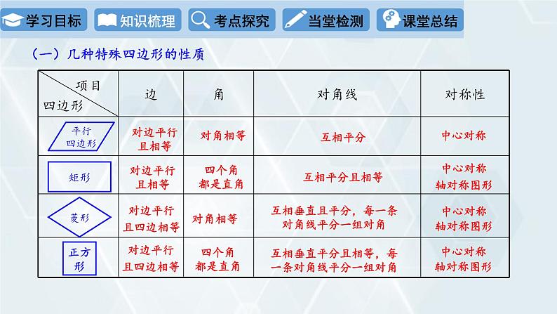 初中数学冀教版八年级下册 课件 第二十二章 复习课03