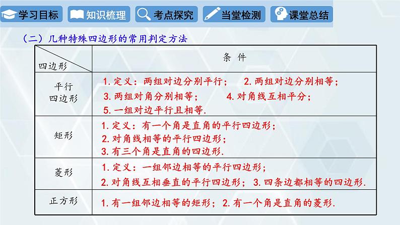 初中数学冀教版八年级下册 课件 第二十二章 复习课04