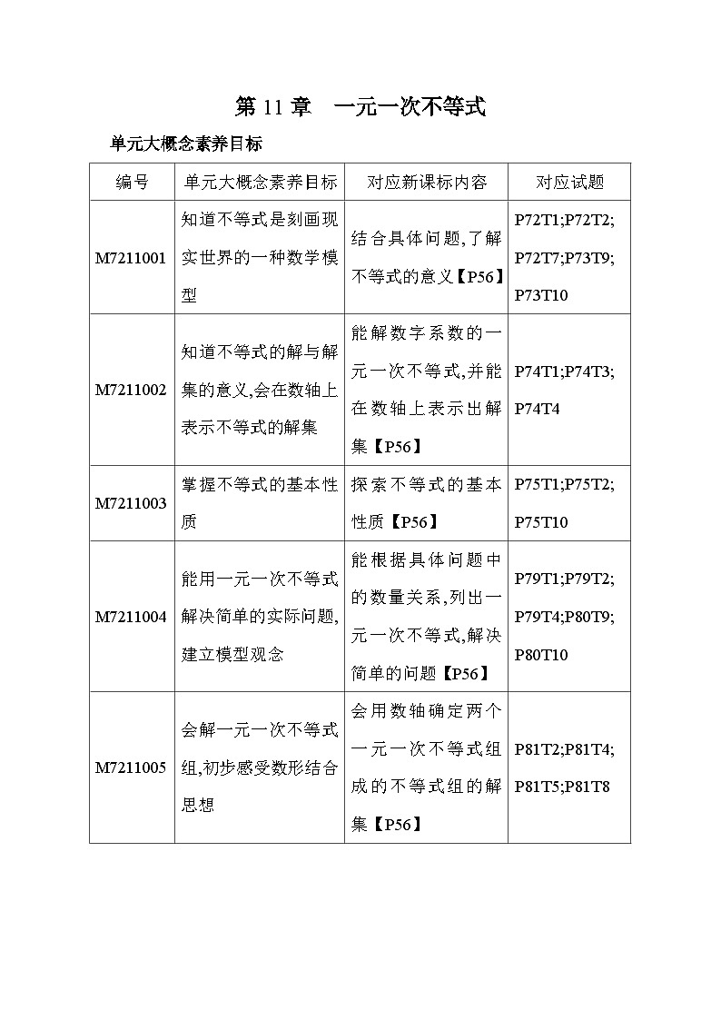 11.1　生活中的不等式——2024年苏科版数学七年级下册精品同步练习第1页