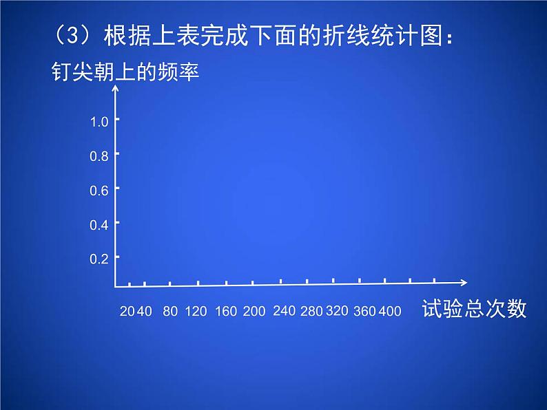 6.2《频率的稳定性（第1课时）》课件+素材06