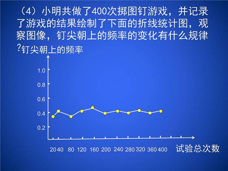 6.2《频率的稳定性（第1课时）》课件+素材07