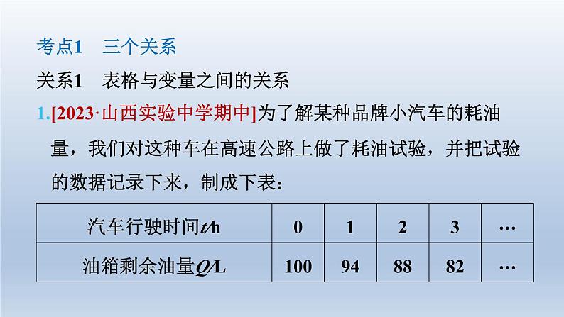 2024七下数学第三章变量之间的关系全章热门考点整合应用课件（北师大版）04