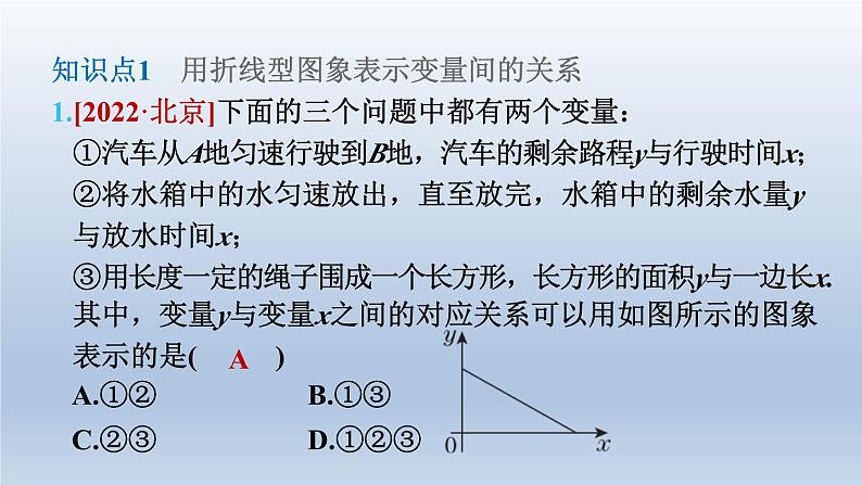 2024七下数学第三章变量之间的关系3用图象表示的变量间关系第2课时用折线型图象表示的变量间关系课件（北师大版）04