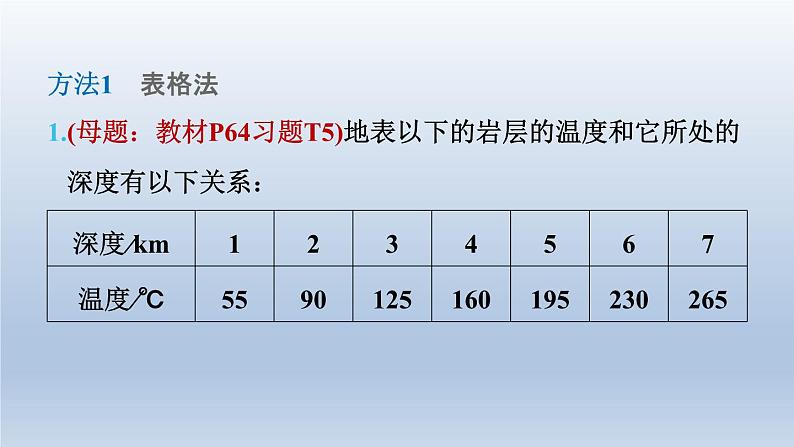 2024七下数学第三章变量之间的关系3用图象表示的变量间关系练素养变量之间的关系的表示法课件（北师大版）04