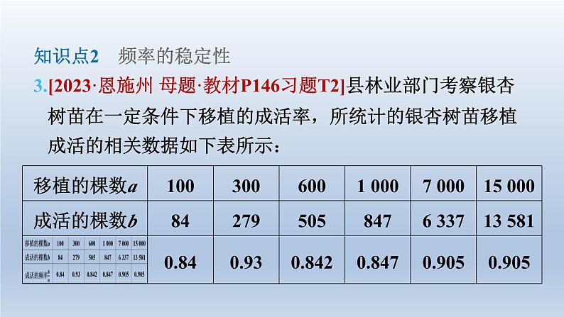 2024七下数学第六章概率初步2频率的稳定性第1课时频率的大小课件（北师大版）06