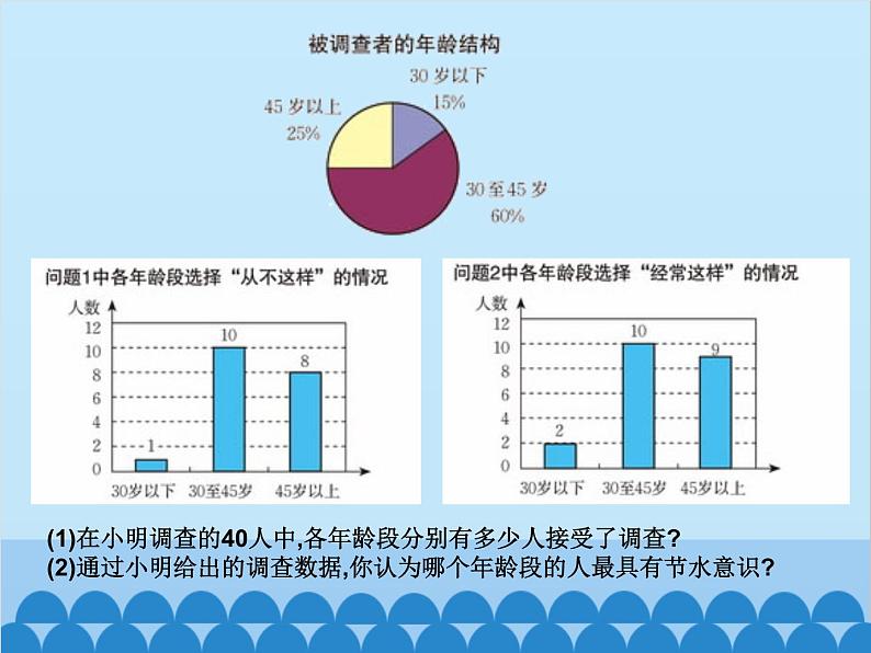 北师大版数学七年级上册 6.1 数据的收集课件第4页