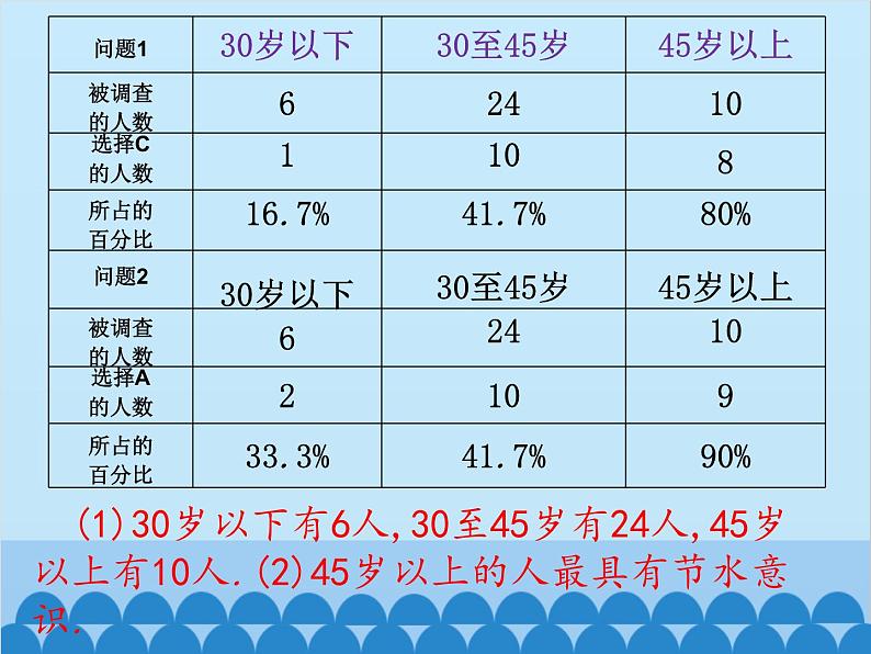 北师大版数学七年级上册 6.1 数据的收集课件第5页