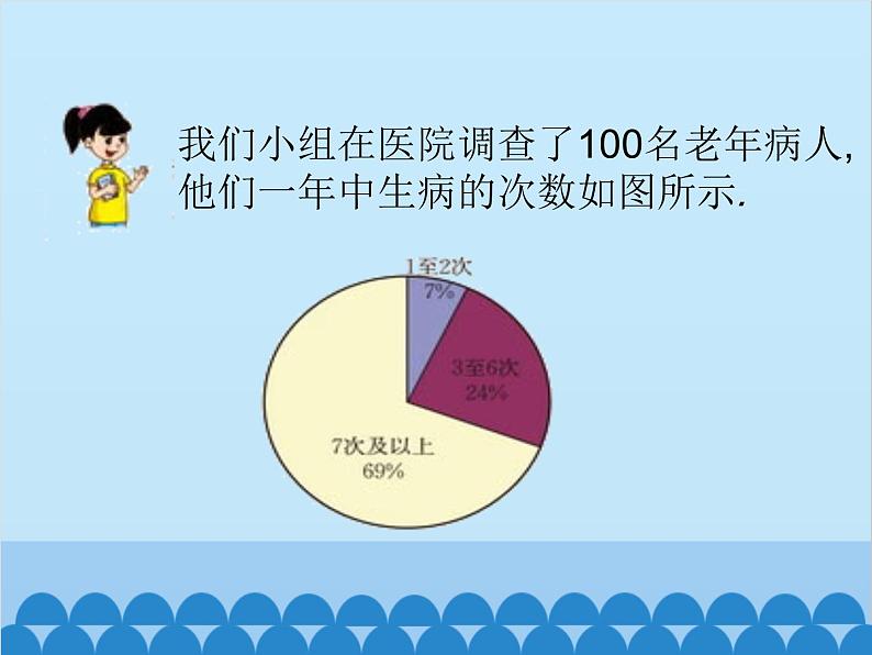 北师大版数学七年级上册 6.2 普查和抽样调查课件第8页