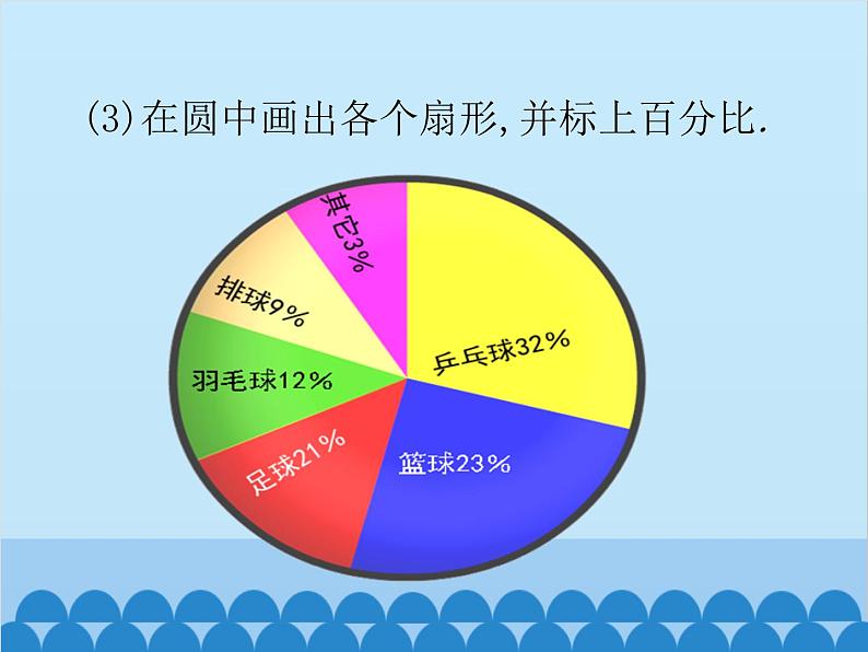 北师大版数学七年级上册 6.3 数据的表示（第1课时）课件07