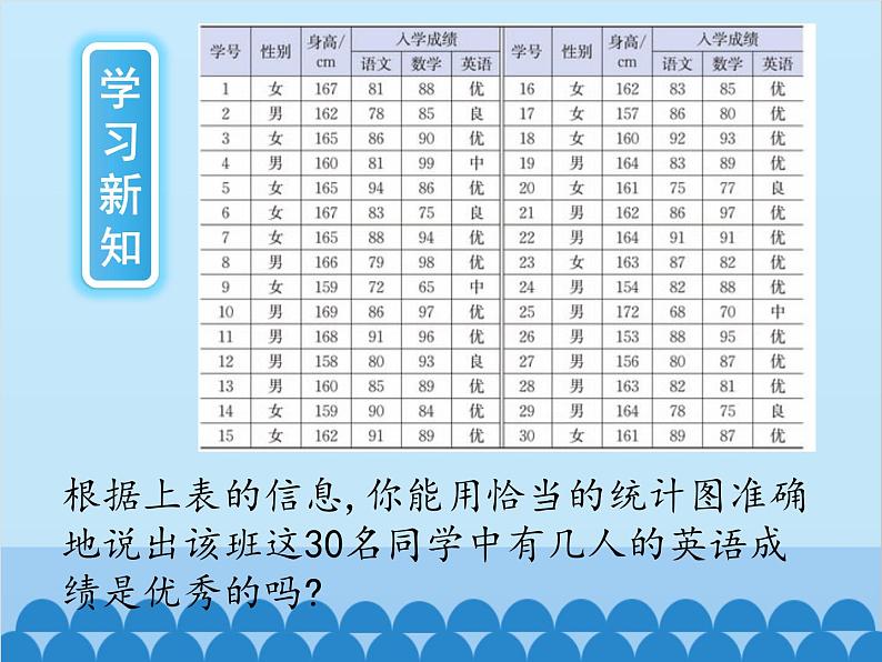 北师大版数学七年级上册 6.3 数据的表示（第2课时）课件02