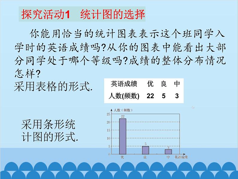 北师大版数学七年级上册 6.3 数据的表示（第2课时）课件03