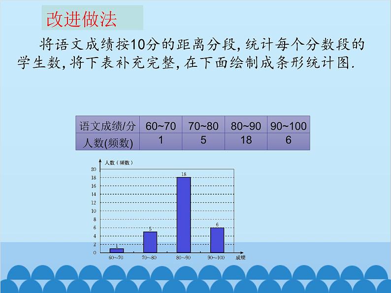 北师大版数学七年级上册 6.3 数据的表示（第2课时）课件06