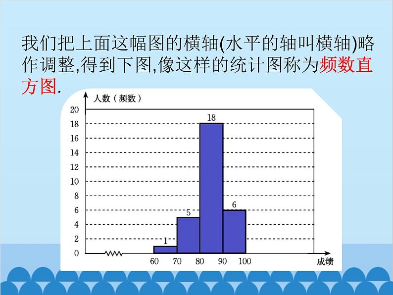 北师大版数学七年级上册 6.3 数据的表示（第2课时）课件07