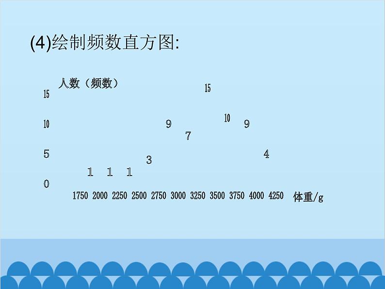 北师大版数学七年级上册 6.3 数据的表示（第3课时）课件06