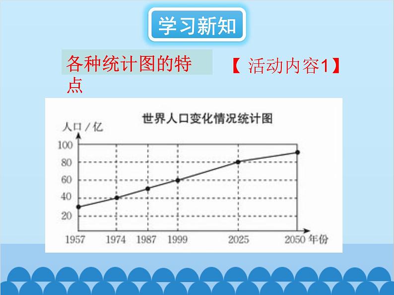 北师大版数学七年级上册 6.4 统计图的选择（第1课时）课件第3页