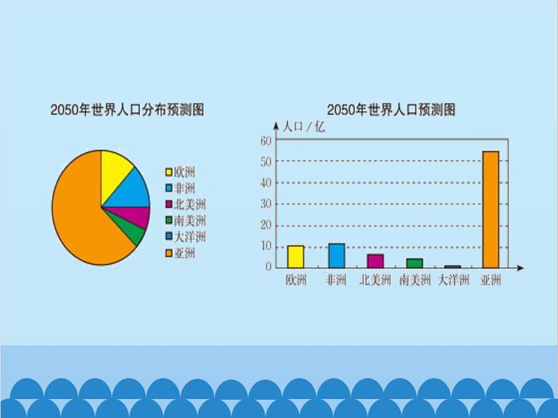 北师大版数学七年级上册 6.4 统计图的选择（第1课时）课件第4页