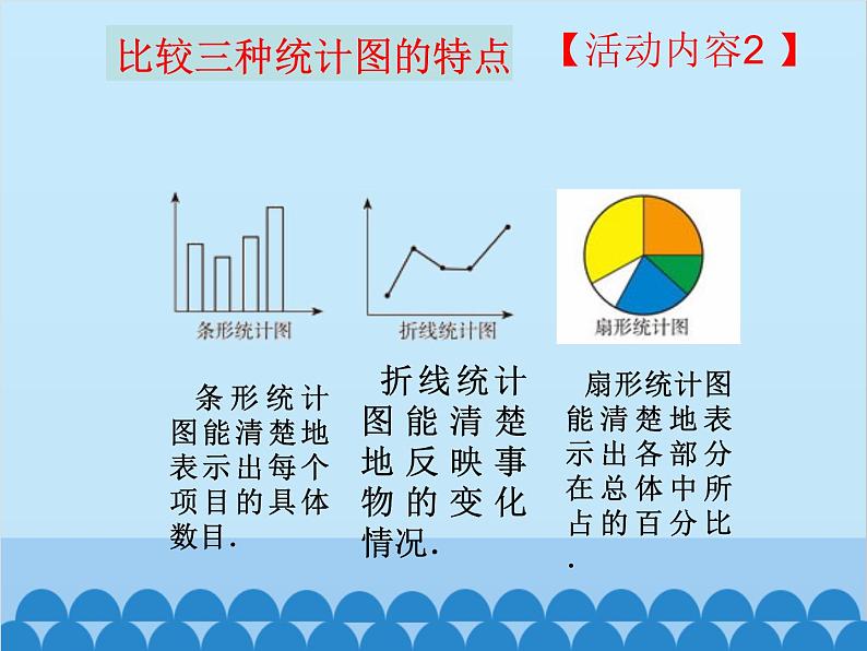 北师大版数学七年级上册 6.4 统计图的选择（第1课时）课件第6页