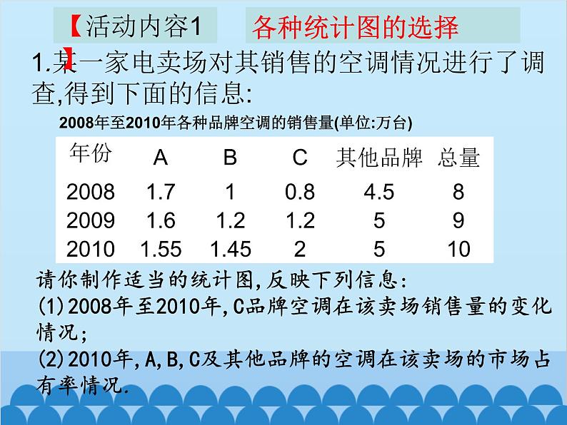 北师大版数学七年级上册 6.4 统计图的选择（第1课时）课件第7页