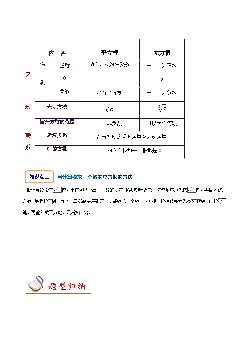 人教版七年级数学下册同步精讲精练6.2立方根(原卷版+解析)第2页