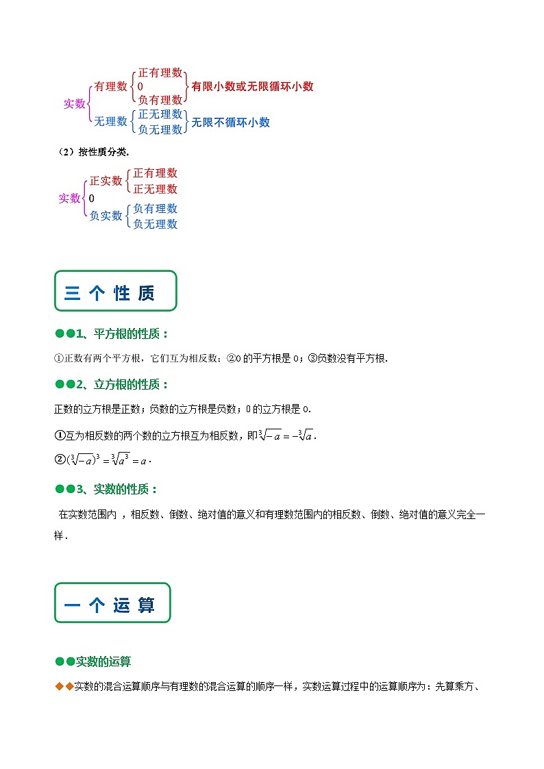 人教版七年级数学下册同步精讲精练第六章实数知识串讲+热考题型(原卷版+解析)02