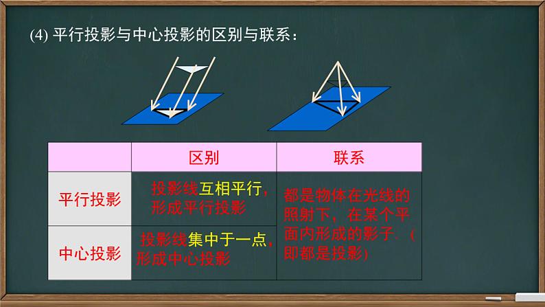 第二十九章  投影与视图 复习课件 2023—2024学年人教版数学九年级下册第5页