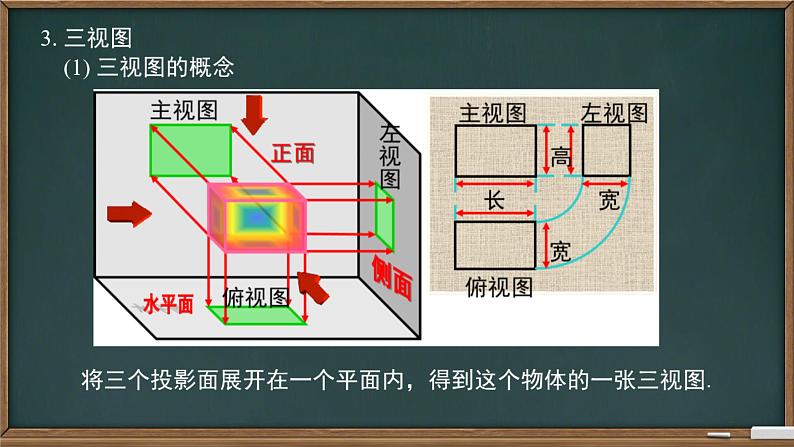 第二十九章  投影与视图 复习课件 2023—2024学年人教版数学九年级下册第7页