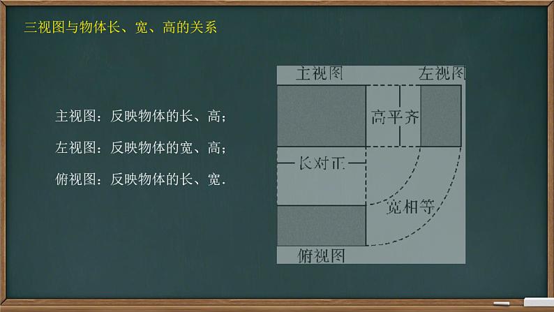 第二十九章  投影与视图 复习课件 2023—2024学年人教版数学九年级下册第8页