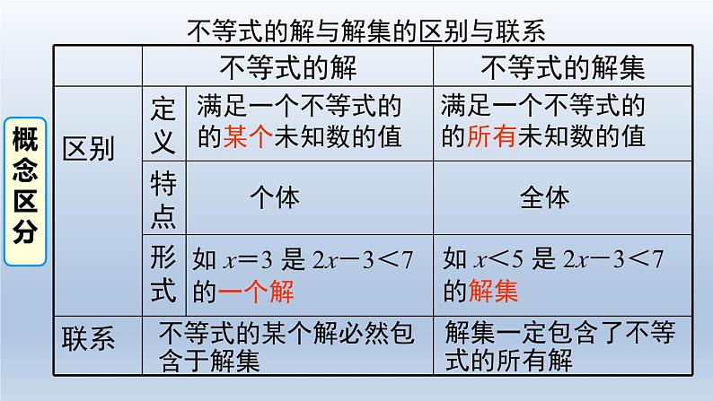 2024春八下数学第二章一元一次不等式和一元一次不等式组3不等式的解集上课课件（北师大版）第7页