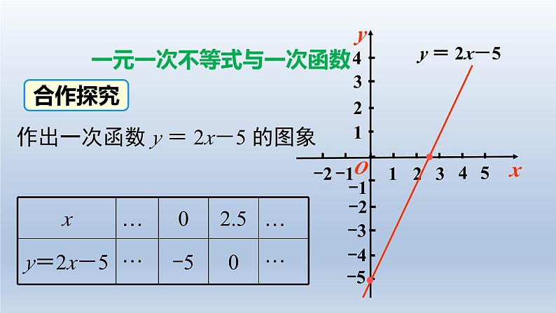 2024春八下数学第二章一元一次不等式和一元一次不等式组5一元一次不等式与一次函数第1课时上课课件（北师大版）第3页