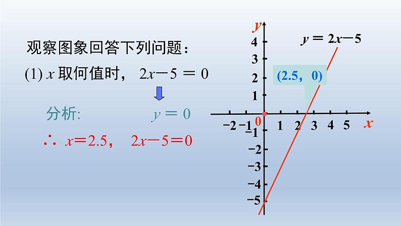 2024春八下数学第二章一元一次不等式和一元一次不等式组5一元一次不等式与一次函数第1课时上课课件（北师大版）第4页