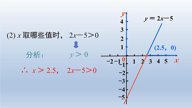 2024春八下数学第二章一元一次不等式和一元一次不等式组5一元一次不等式与一次函数第1课时上课课件（北师大版）第5页