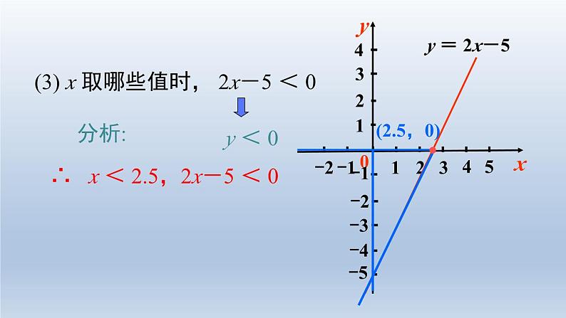 2024春八下数学第二章一元一次不等式和一元一次不等式组5一元一次不等式与一次函数第1课时上课课件（北师大版）第6页