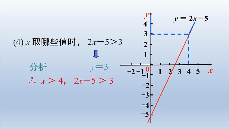 2024春八下数学第二章一元一次不等式和一元一次不等式组5一元一次不等式与一次函数第1课时上课课件（北师大版）第7页