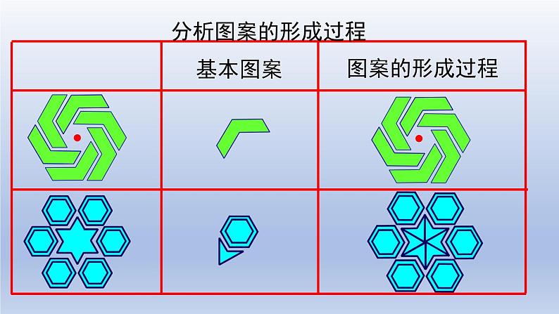 2024春八下数学第三章图形的平移与旋转4简单的图案设计上课课件（北师大版）第7页