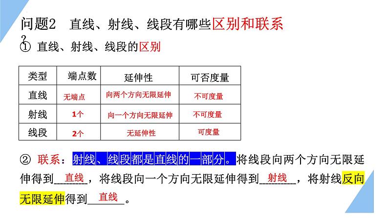 1.3.1 线段、射线和直线 课件 2023-2024学年青岛版数学七年级上册06