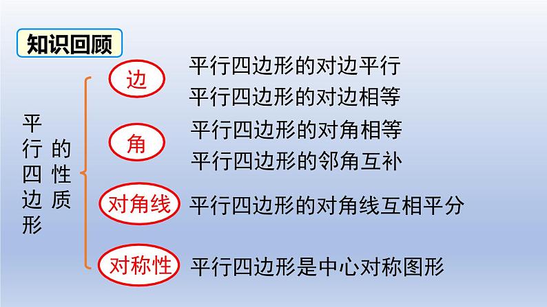 2024春八下数学第六章平行四边形2平行四边形的判定第1课时上课课件（北师大版）02