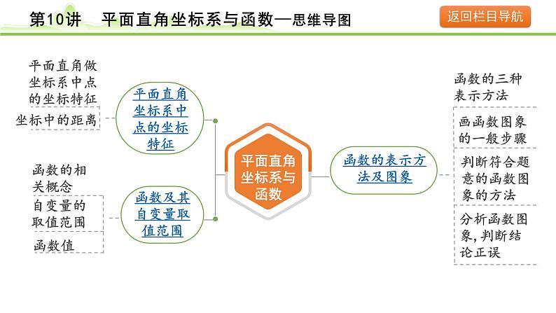 第10讲 平面直角坐标系与函数课件---2024年中考数学一轮复习04