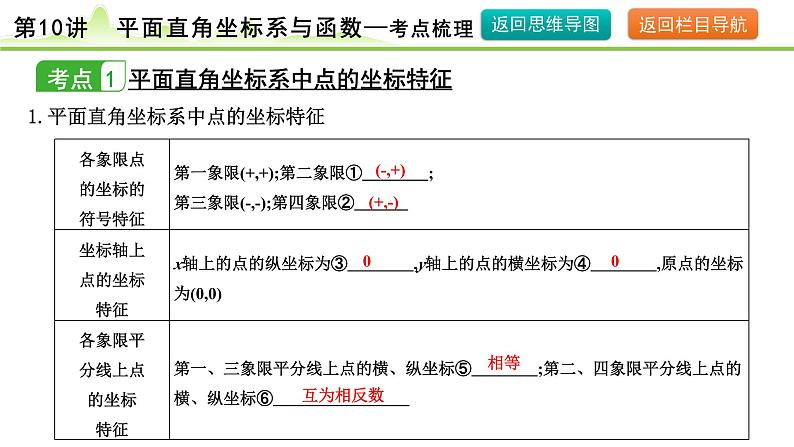 第10讲 平面直角坐标系与函数课件---2024年中考数学一轮复习05