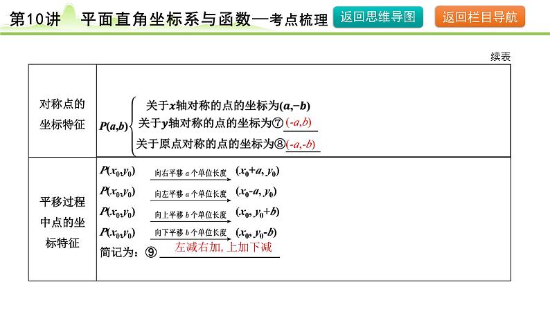 第10讲 平面直角坐标系与函数课件---2024年中考数学一轮复习06